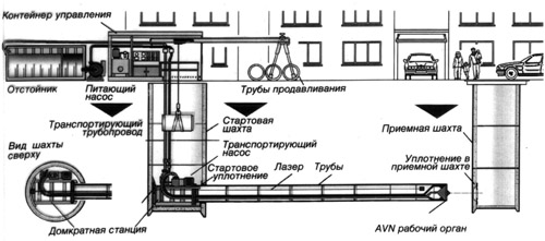 схема микротоннелирования